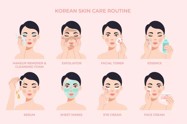 Infographic Secrets Behind Korean Beauty