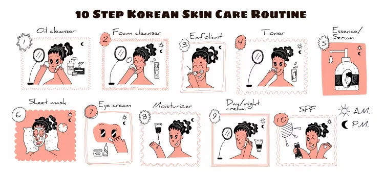 Ten Steps Skincare Routine