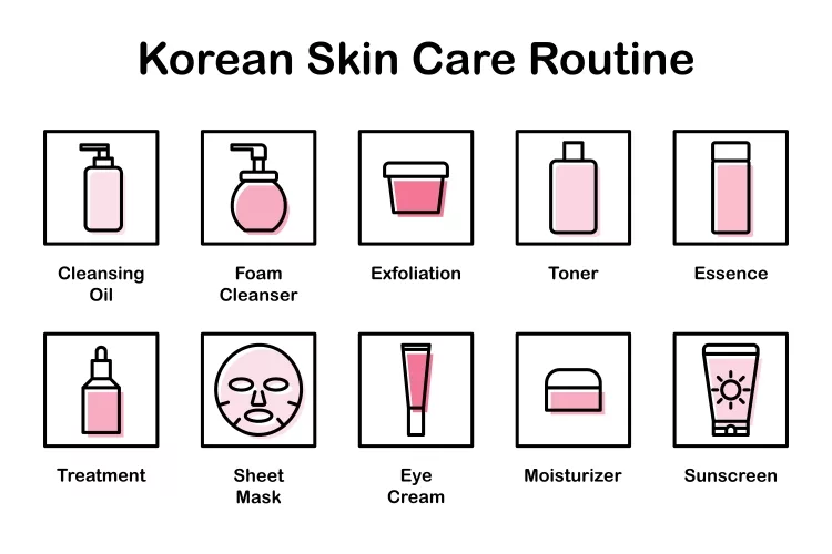 Ten Steps Infographic of Korean Skin Care Routine 